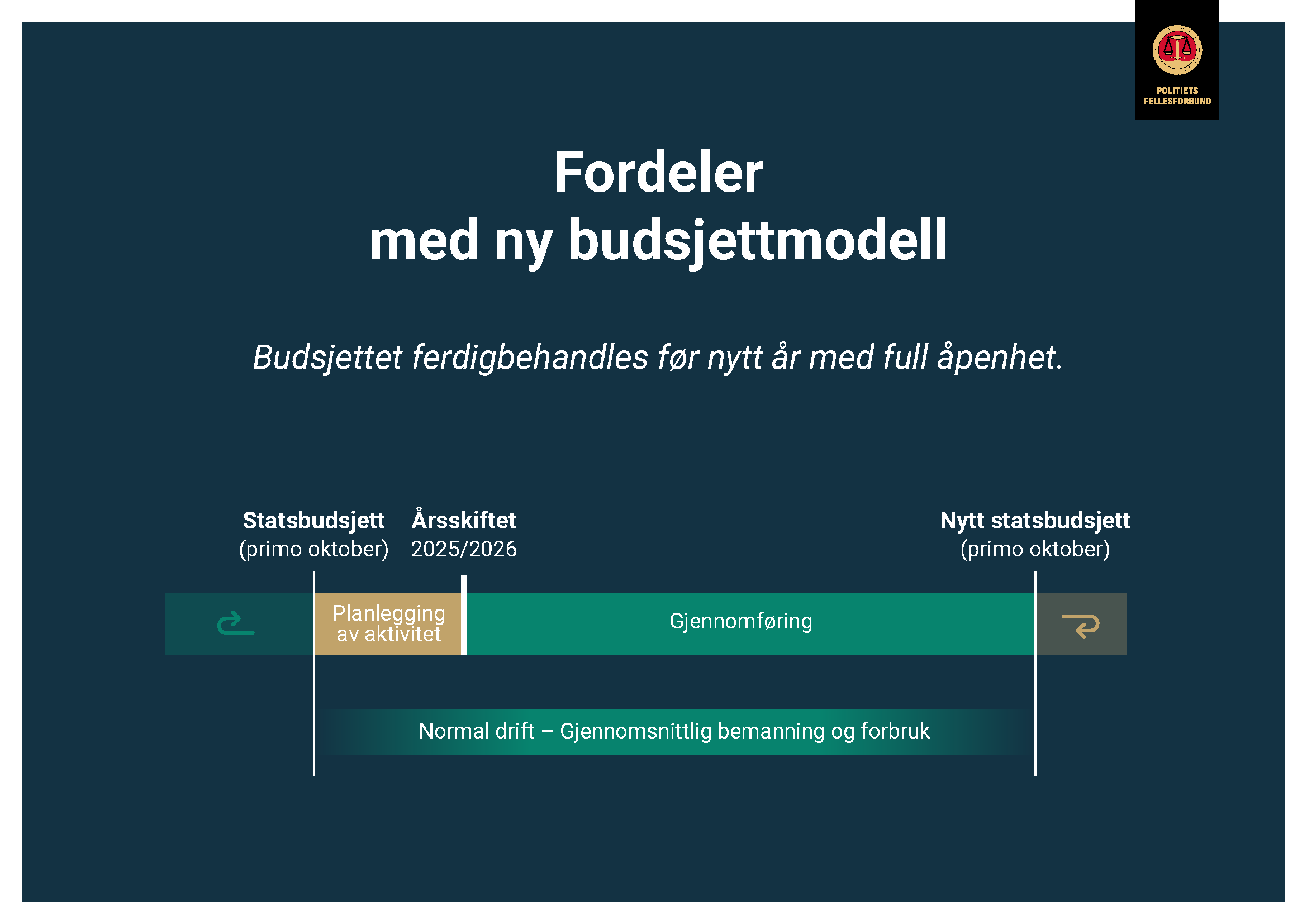 PF Ny Budsjettmodell 2025 Tidslinje A4 m Ramme 002 Side 2